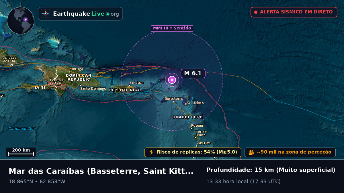 Mar das Caraíbas (Saint Kitts and Nevis)