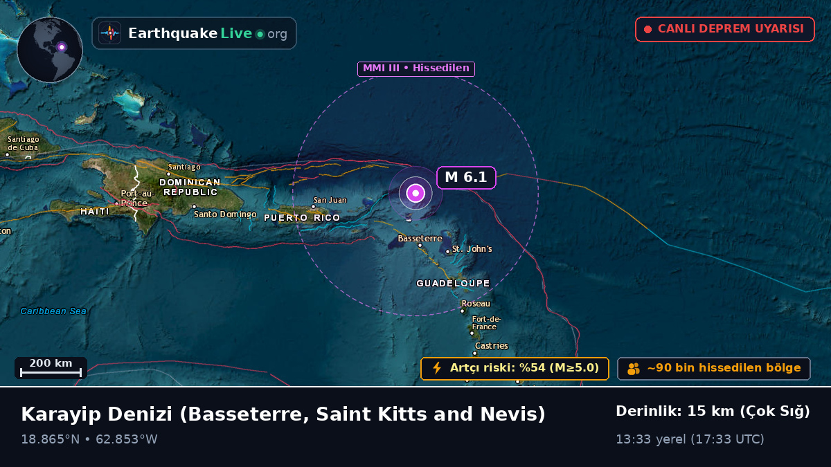 Karayip Denizi (Saint Kitts and Nevis)