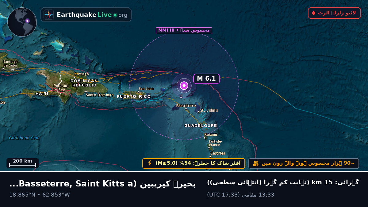 بحیرہ کیریبین (Saint Kitts and Nevis)