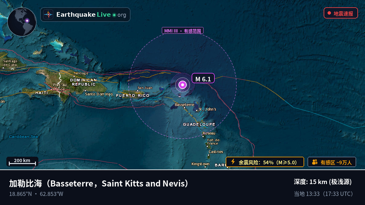 加勒比海 (Saint Kitts and Nevis)