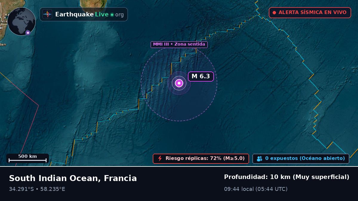 Océano Índico (Francia)