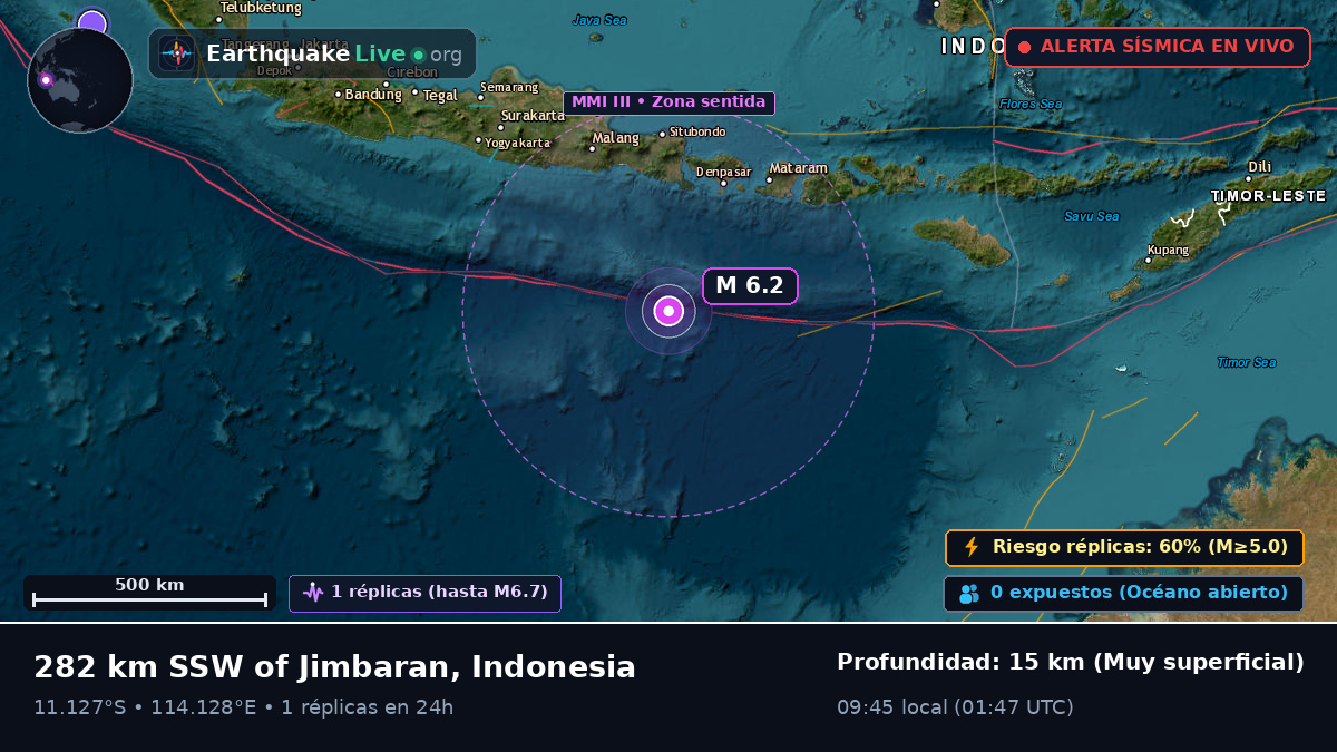 Océano Índico (Indonesia)