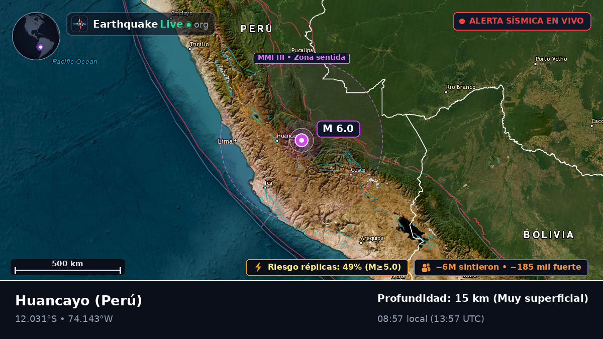 Junín, Perú