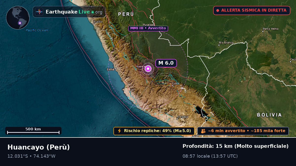 Junín, Perù