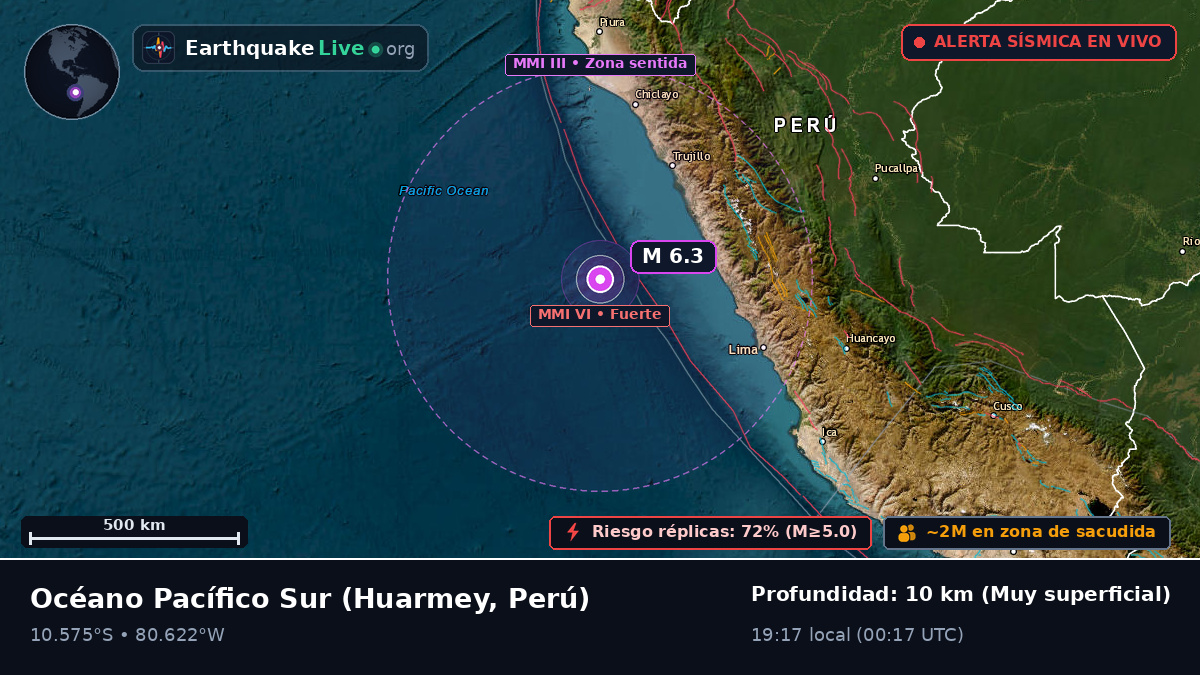 Océano Pacífico Sur (Perú)