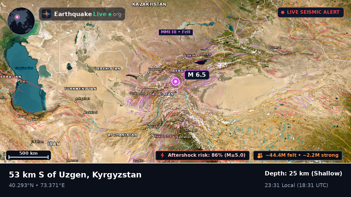 Osh, Kyrgyzstan