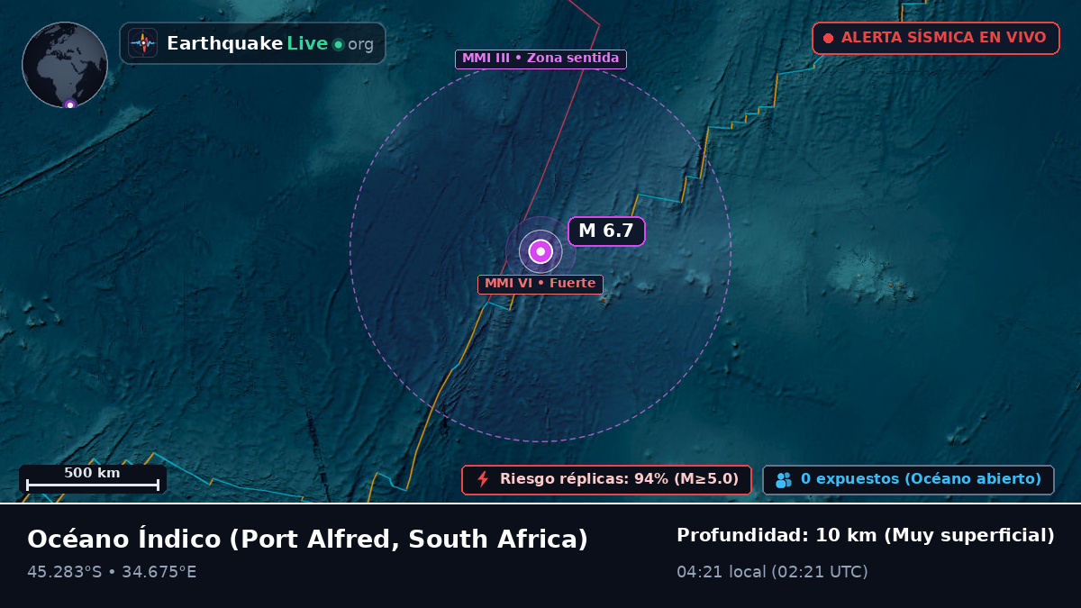 Océano Índico (South Africa)