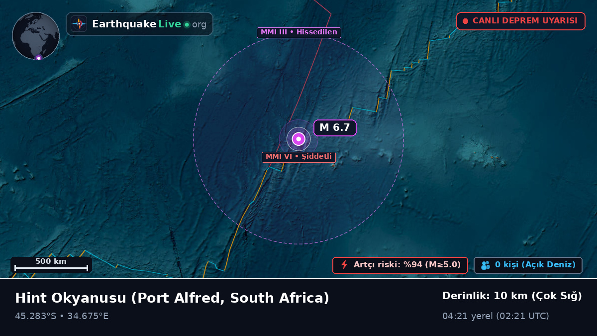 Hint Okyanusu (South Africa)