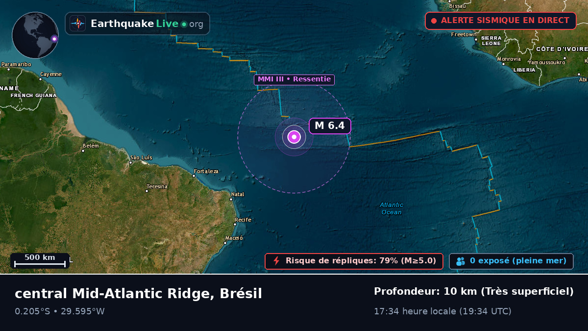 Océan Atlantique Sud (Brésil)
