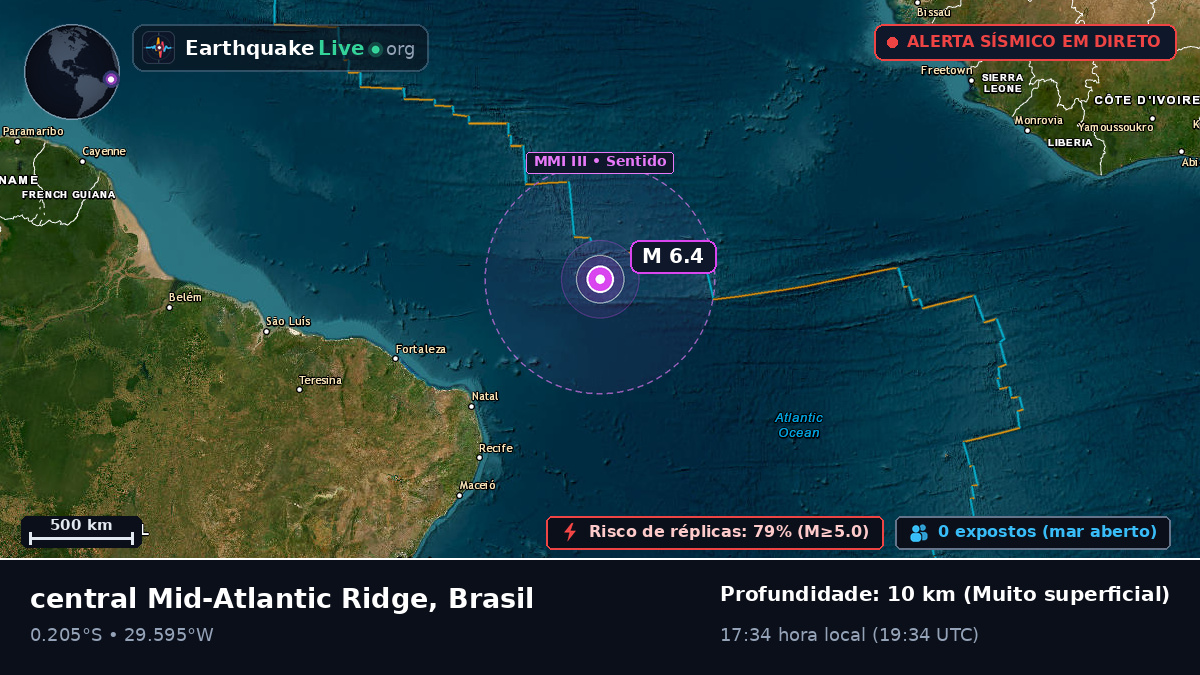 Oceano Atlântico Sul (Brasil)