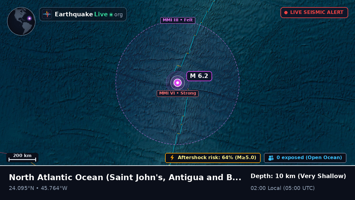 North Atlantic Ocean (Antigua and Barbuda)
