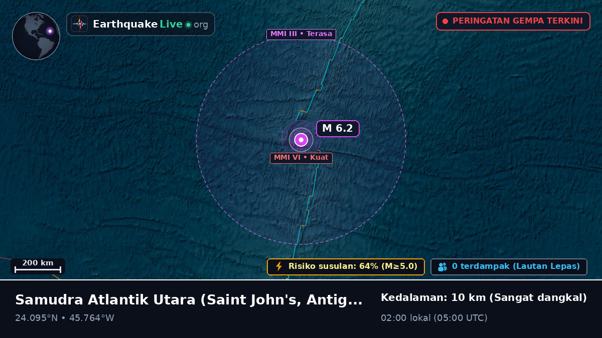 Samudra Atlantik Utara (Antigua and Barbuda)