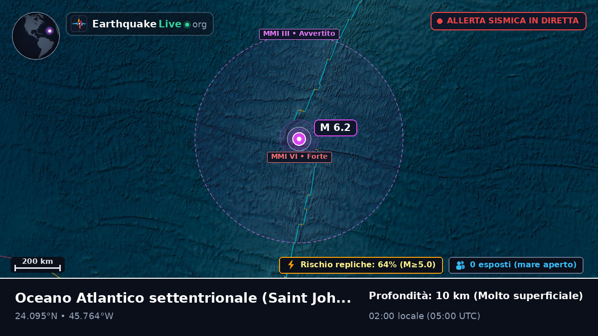 Oceano Atlantico settentrionale (Antigua and Barbuda)