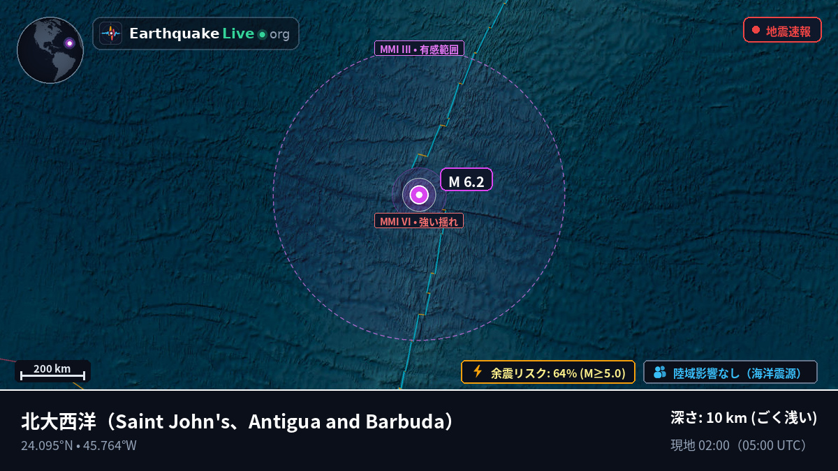 北大西洋 (Antigua and Barbuda)
