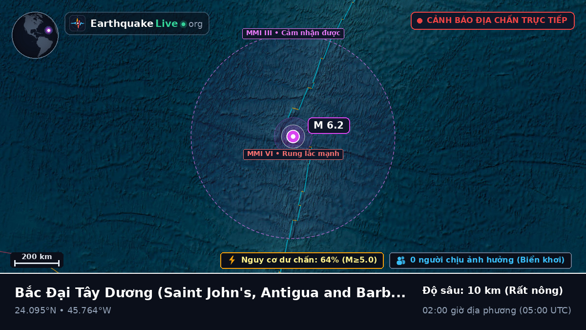 Bắc Đại Tây Dương (Antigua and Barbuda)