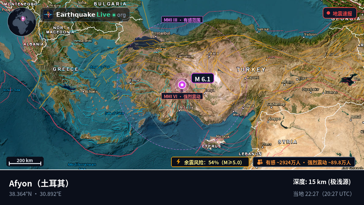Afyon, 土耳其