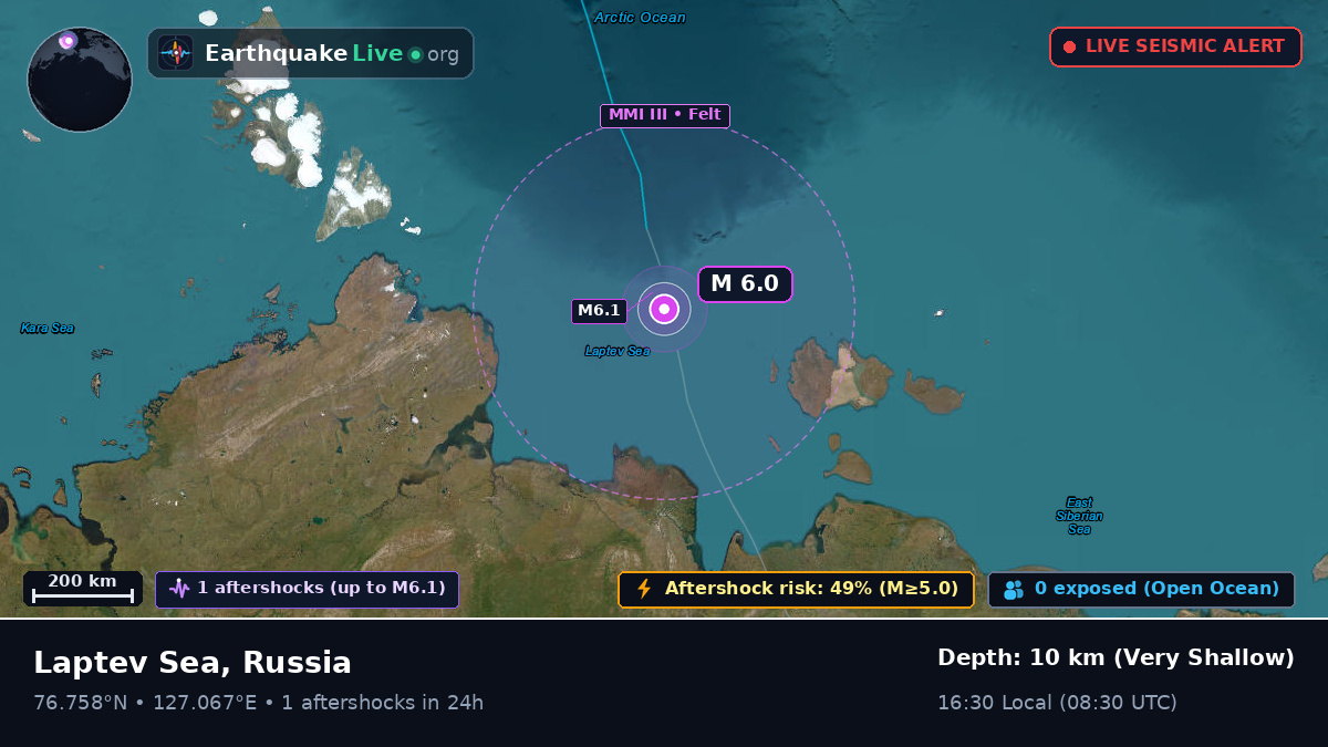 Arctic Ocean (Russia)