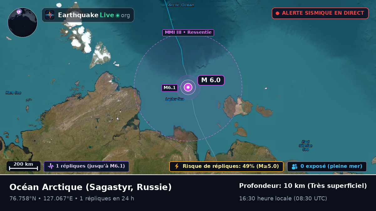 Océan Arctique (Russie)