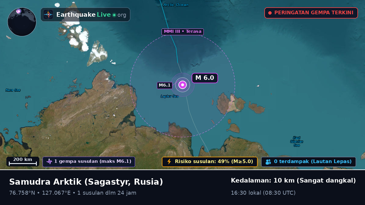 Samudra Arktik (Rusia)