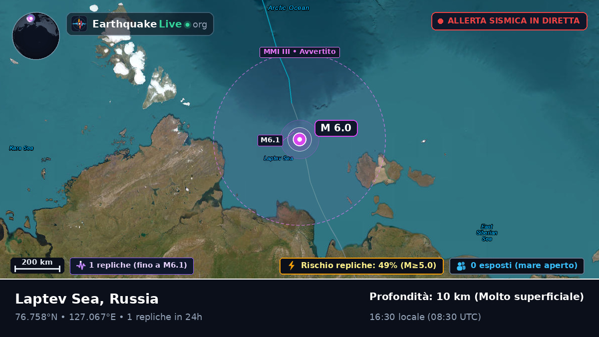Oceano Artico (Russia)