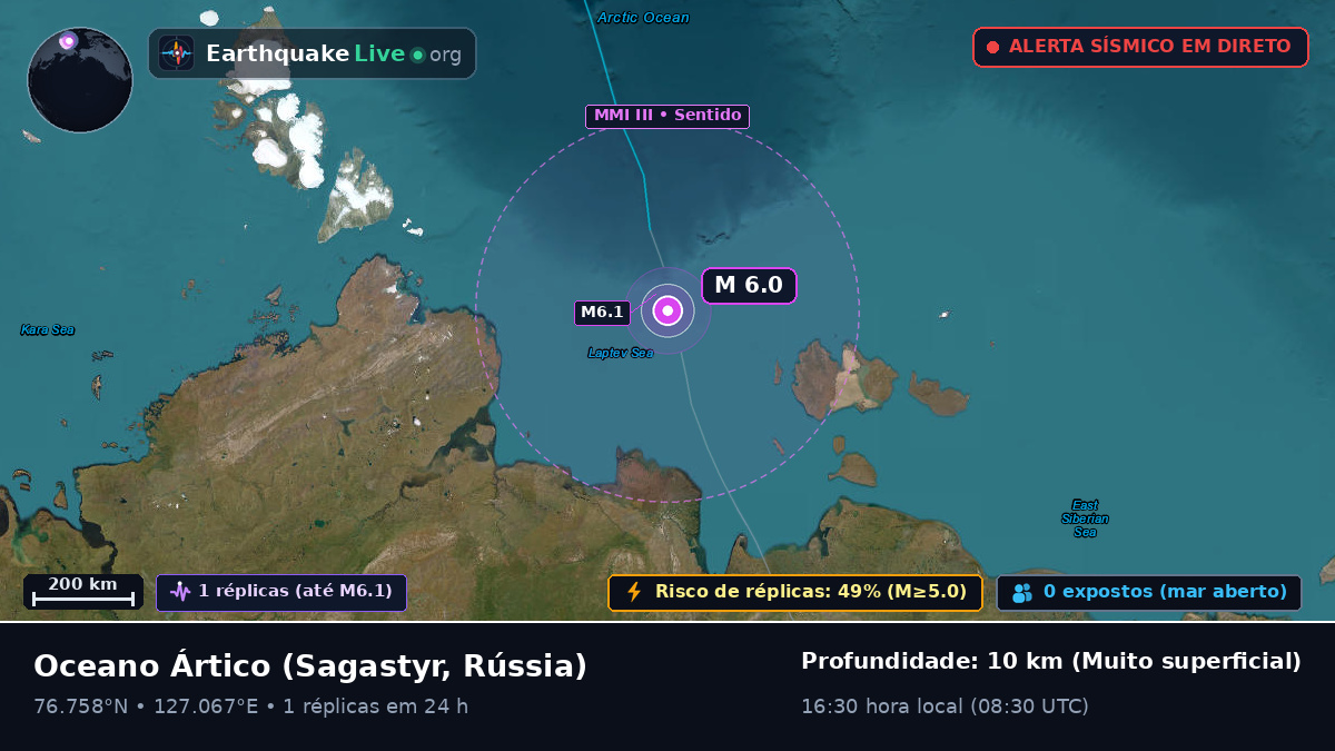Oceano Ártico (Rússia)