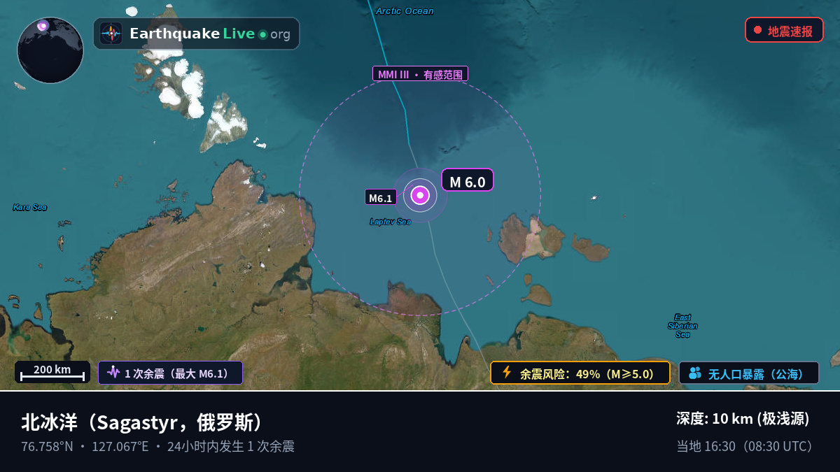 北冰洋 (俄罗斯)