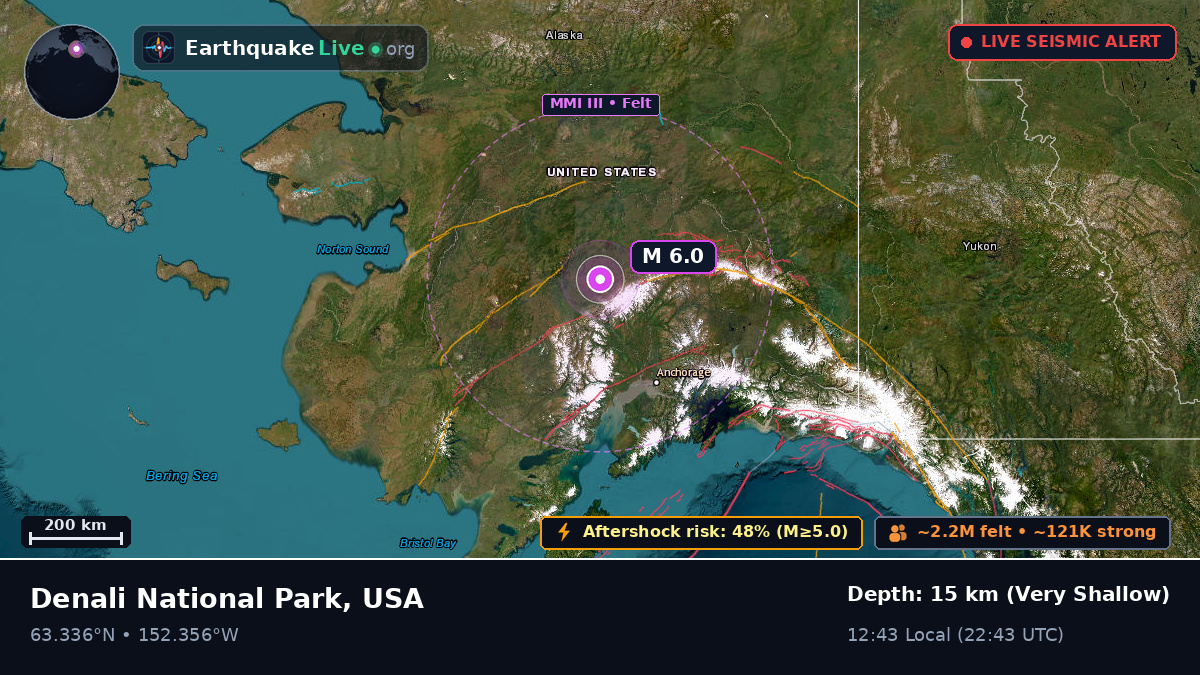 Alaska, USA