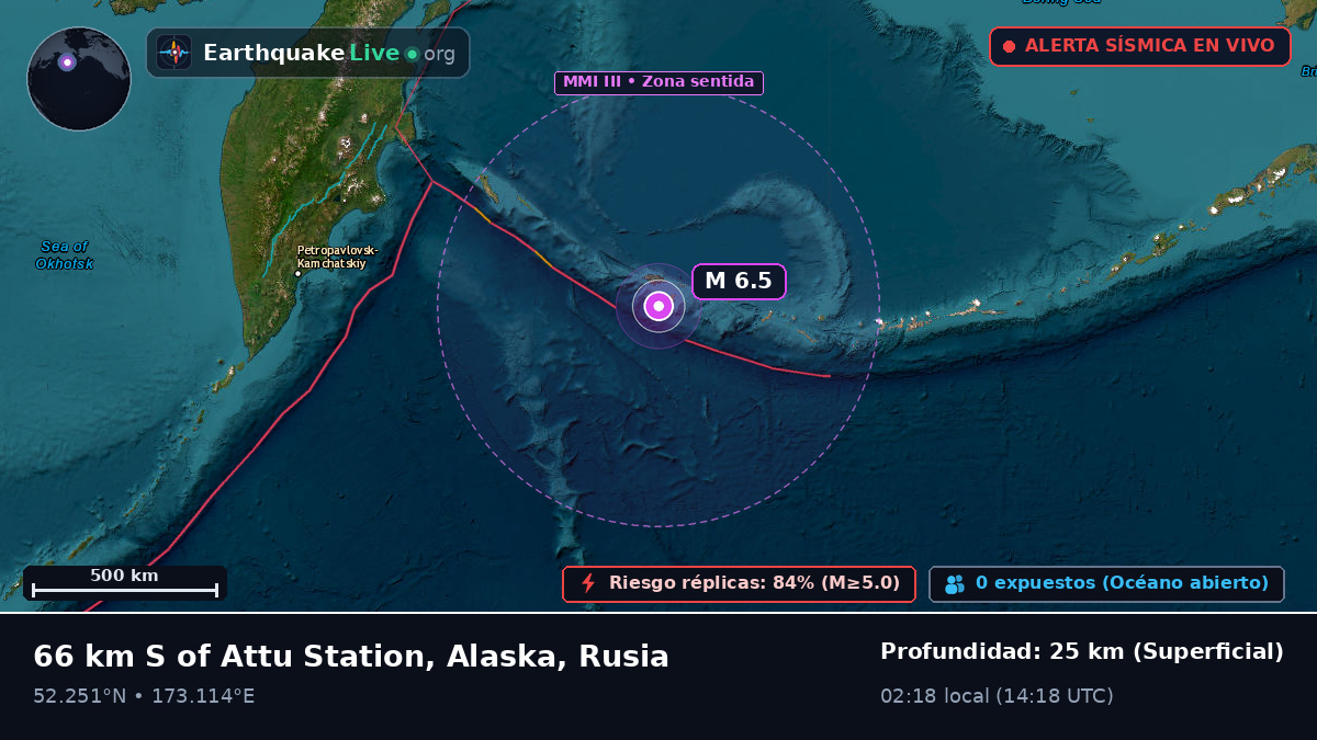 Mar de Bering (Rusia)