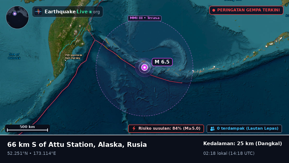 Laut Bering (Rusia)