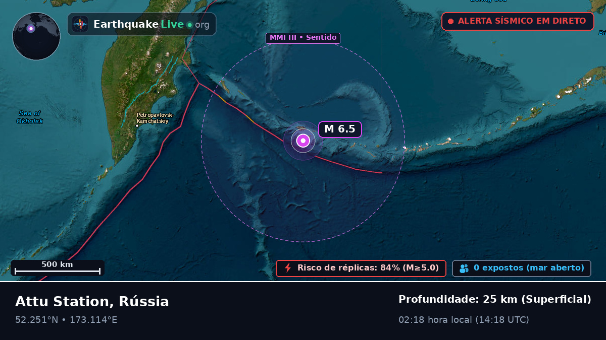 Mar de Bering (Rússia)
