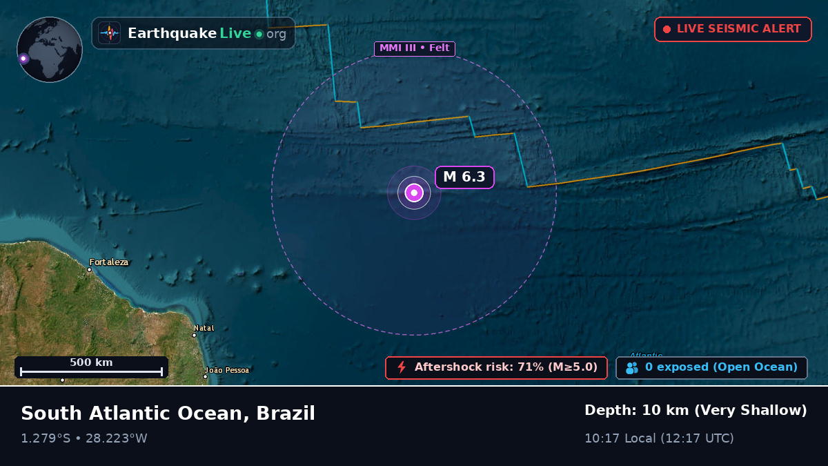 South Atlantic Ocean (Brazil)