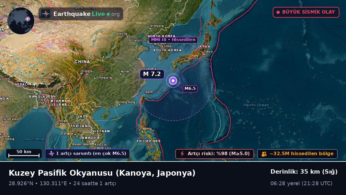 Kuzey Pasifik Okyanusu (Japonya)