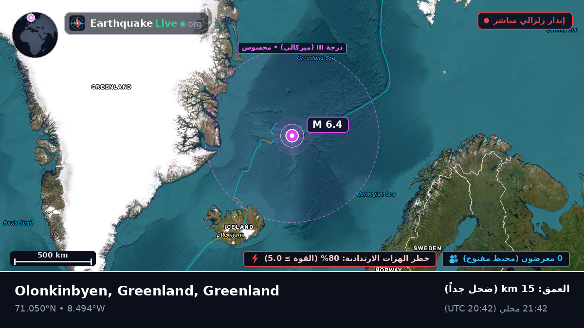 المحيط المتجمد الشمالي (Greenland)