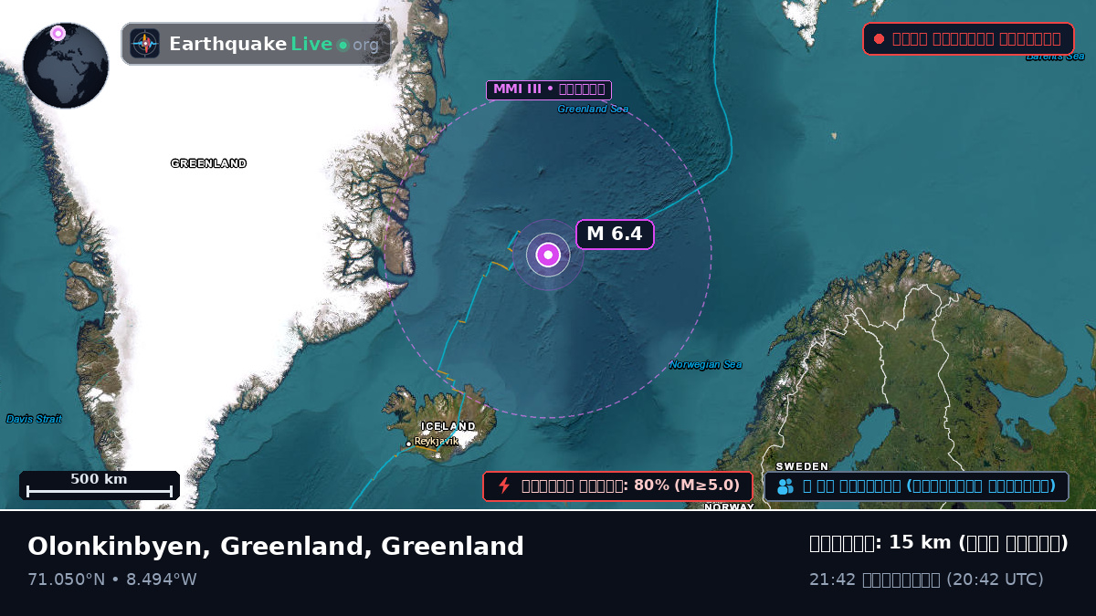 উত্তর মহাসাগর (Greenland)