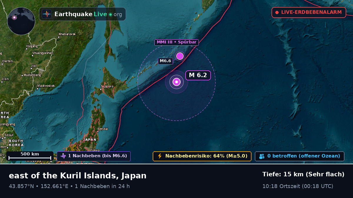 Nordpazifik (Japan)
