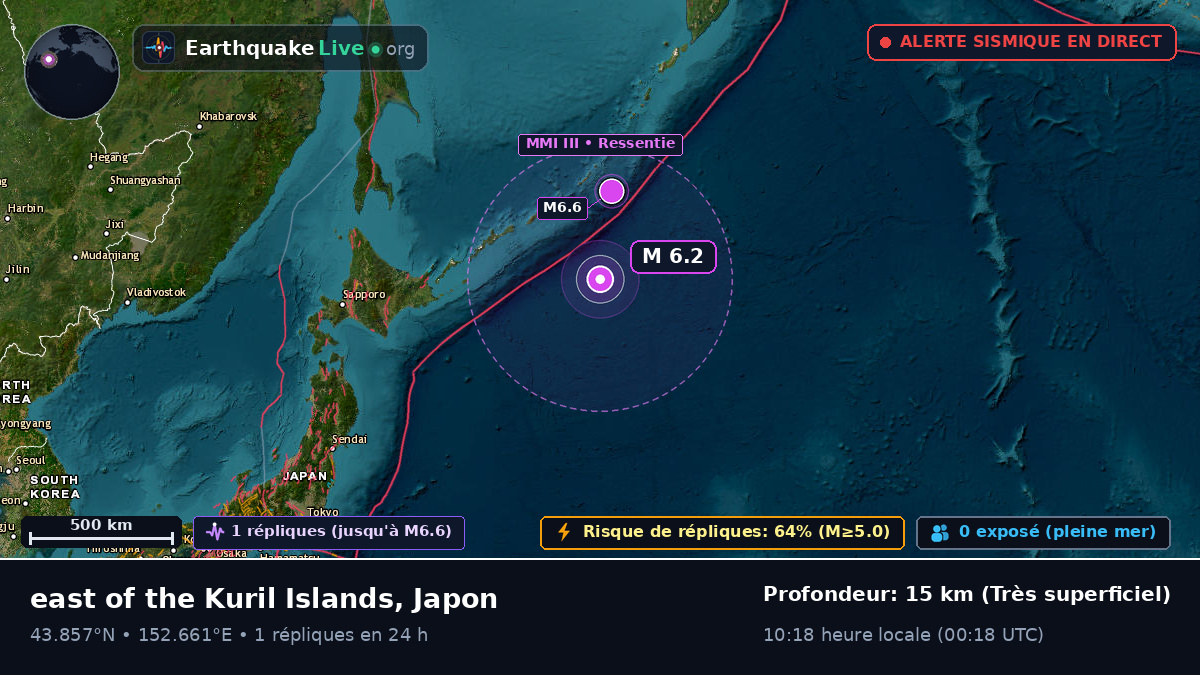 Océan Pacifique Nord (Japon)