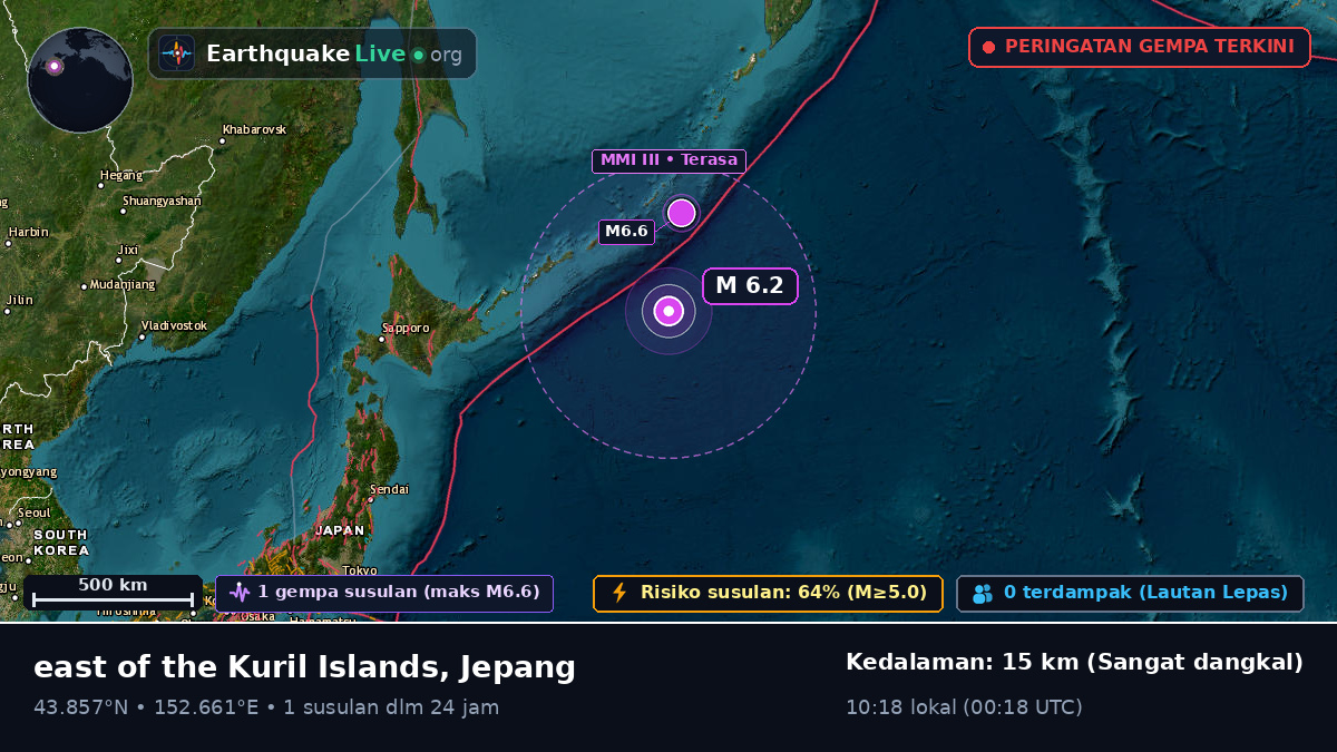 Samudra Pasifik Utara (Jepang)