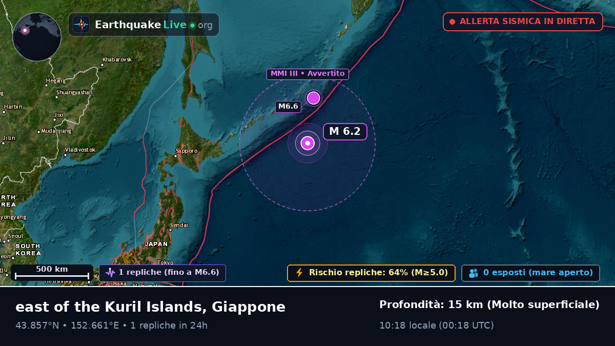 Oceano Pacifico settentrionale (Giappone)