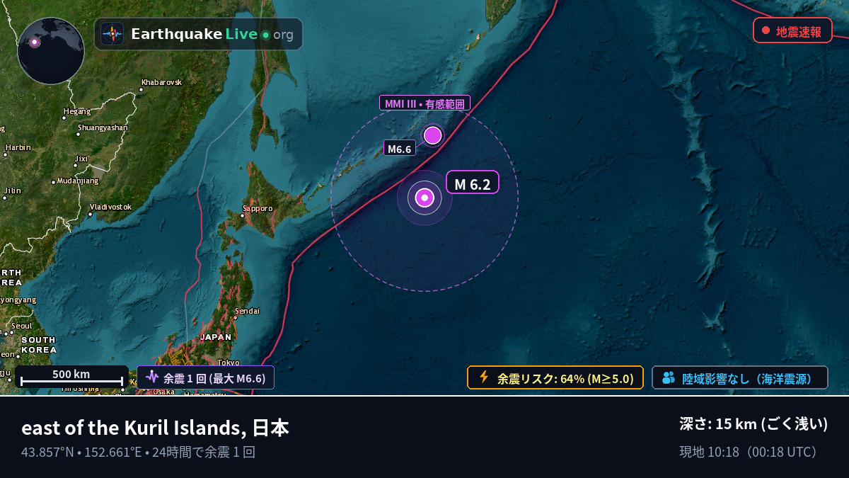 北太平洋 (日本)