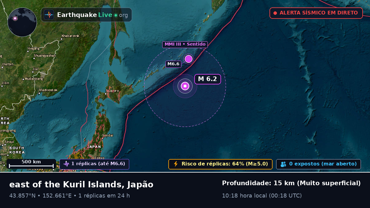 Oceano Pacífico Norte (Japão)
