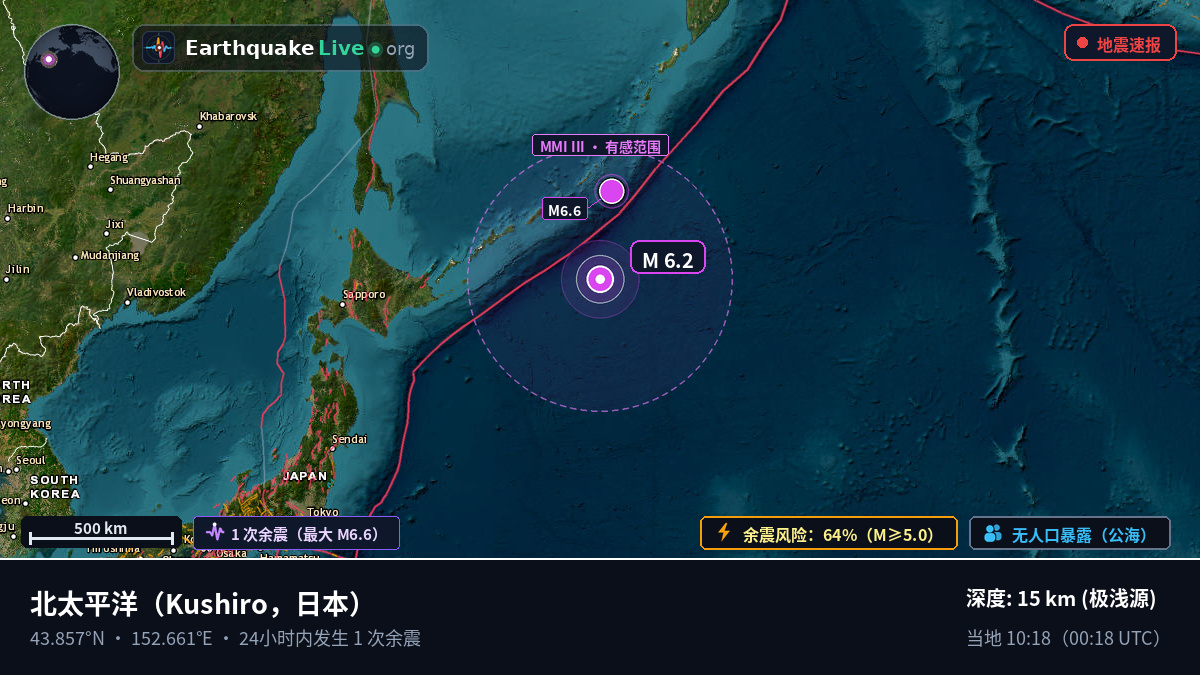 北太平洋 (日本)