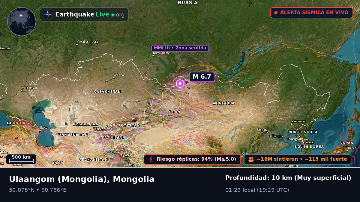 Uvs, Mongolia