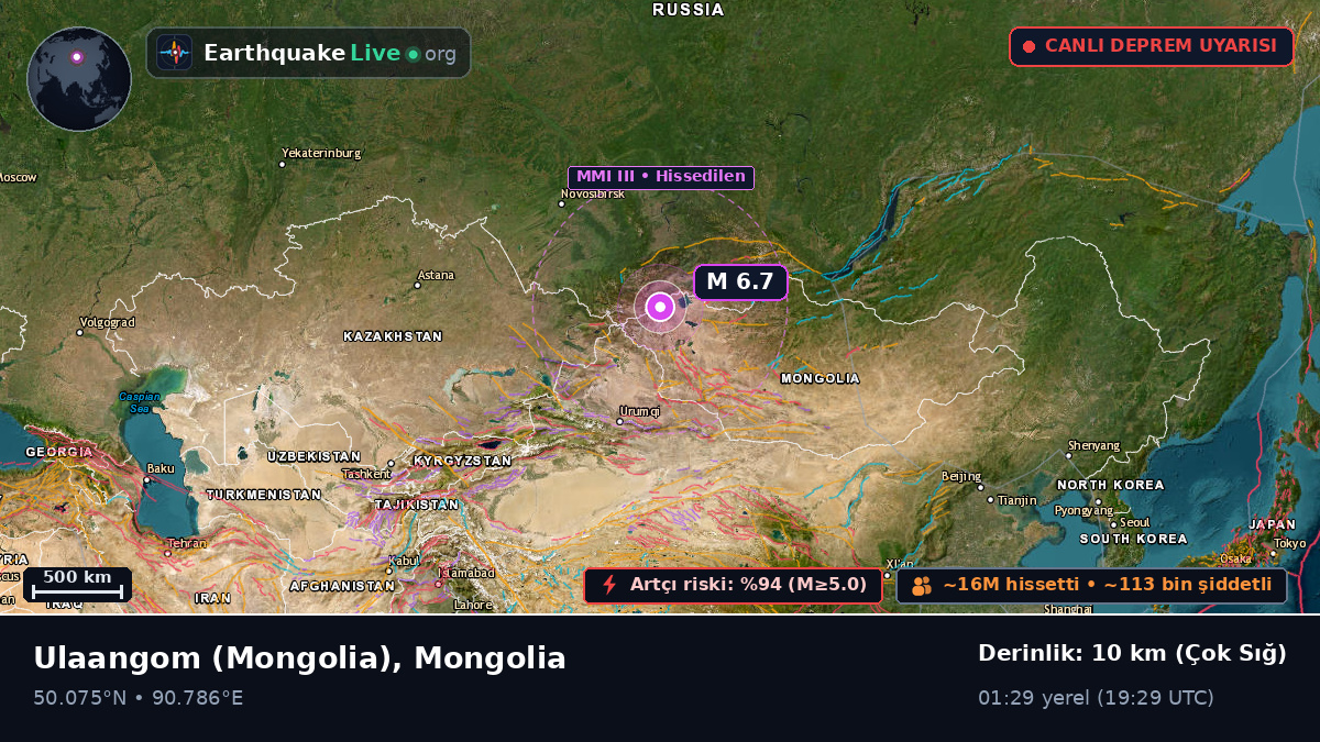Uvs, Mongolia