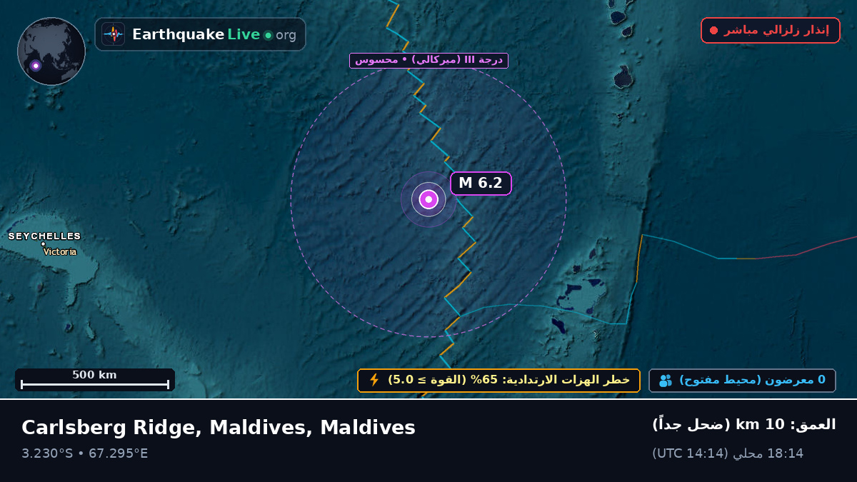 المحيط الهندي (Maldives)