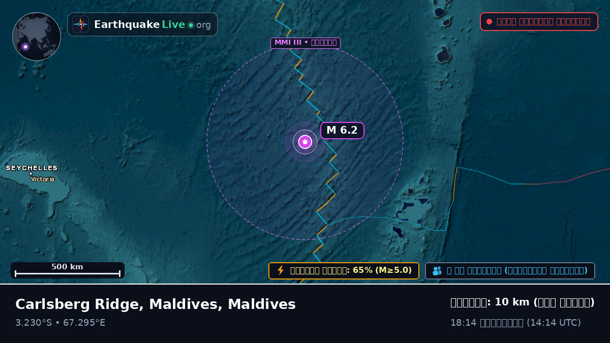 ভারত মহাসাগর (Maldives)