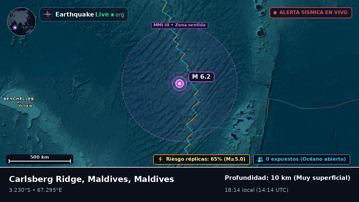 Océano Índico (Maldives)