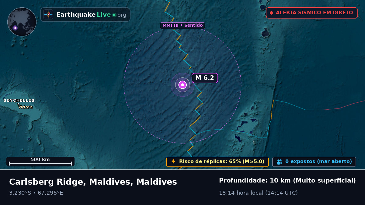 Oceano Índico (Maldives)