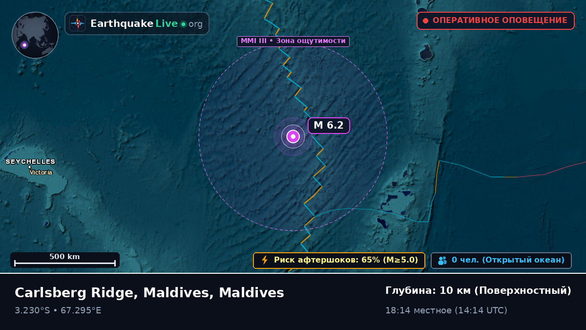 Индийский океан (Maldives)