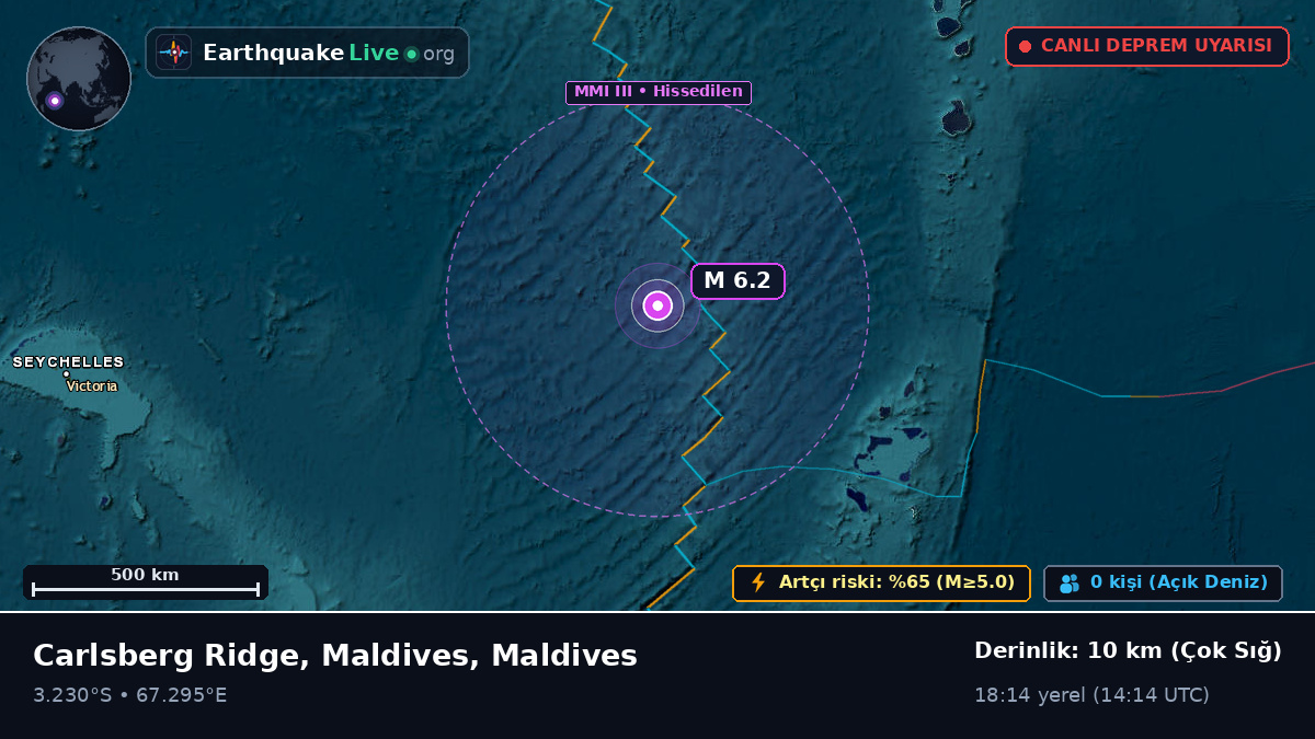 Hint Okyanusu (Maldives)