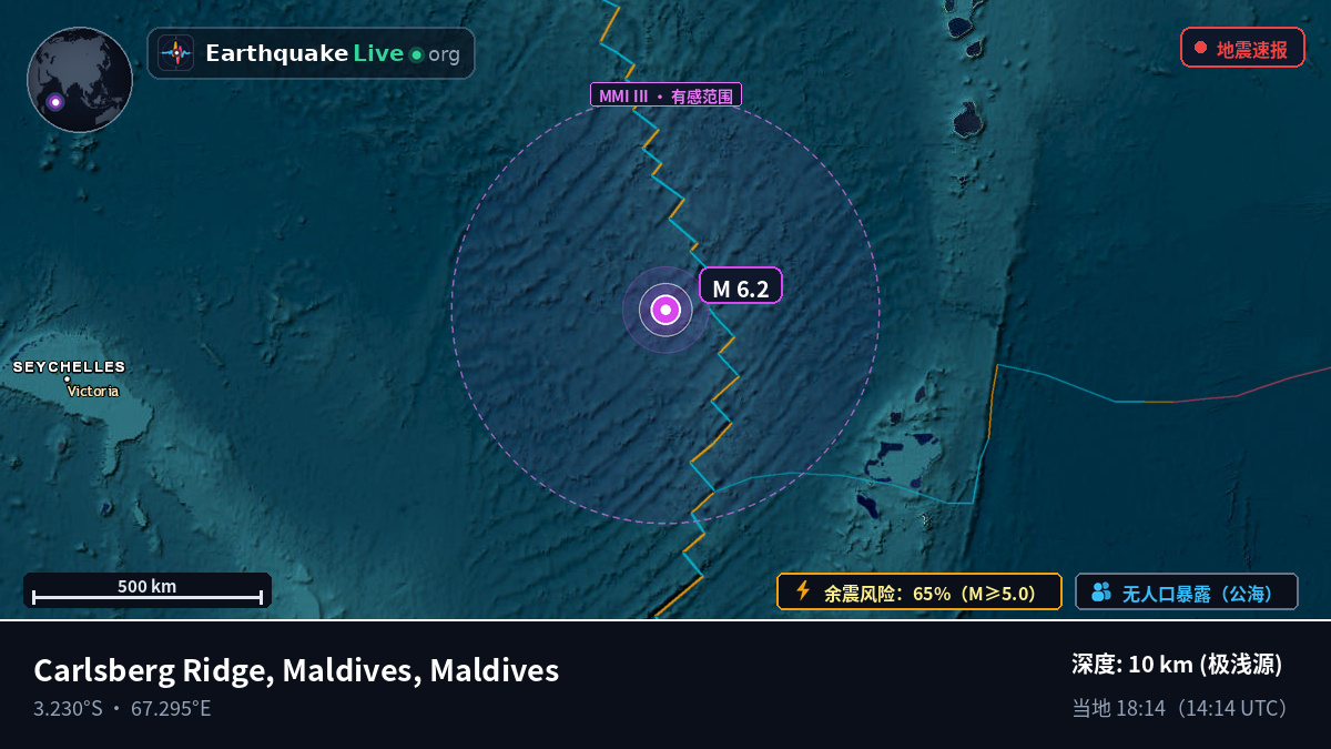 印度洋 (Maldives)
